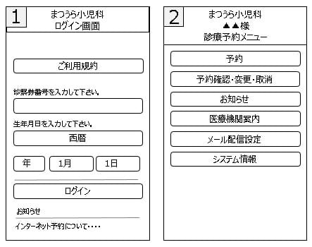 インターネット予約　操作の流れ（スマートフォン）