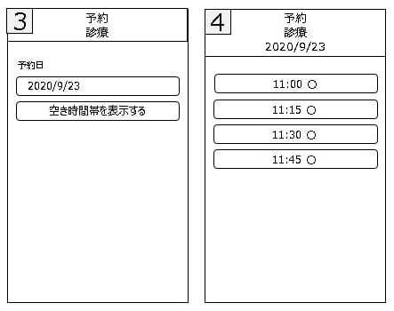 インターネット予約　操作の流れ（スマートフォン）